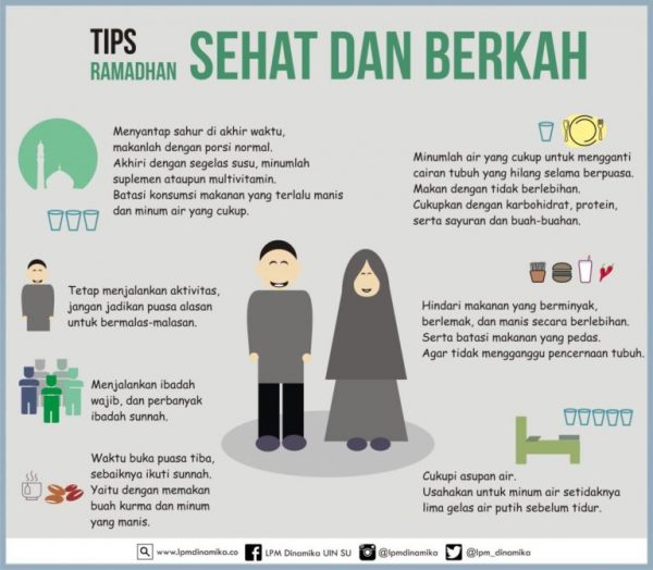 Tips Ramadhan Sehat dan Berkah