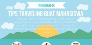 Tips Traveling Buat Mahasiswa