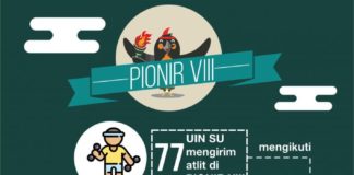 Infografis PIONIR VIII UIN Ar-Raniry, Banda Aceh