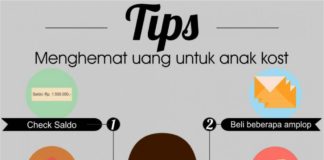 Cara Menghemat Uang Ala Anak Kos