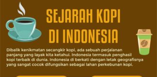 Sejarah Kopi di Indonesia