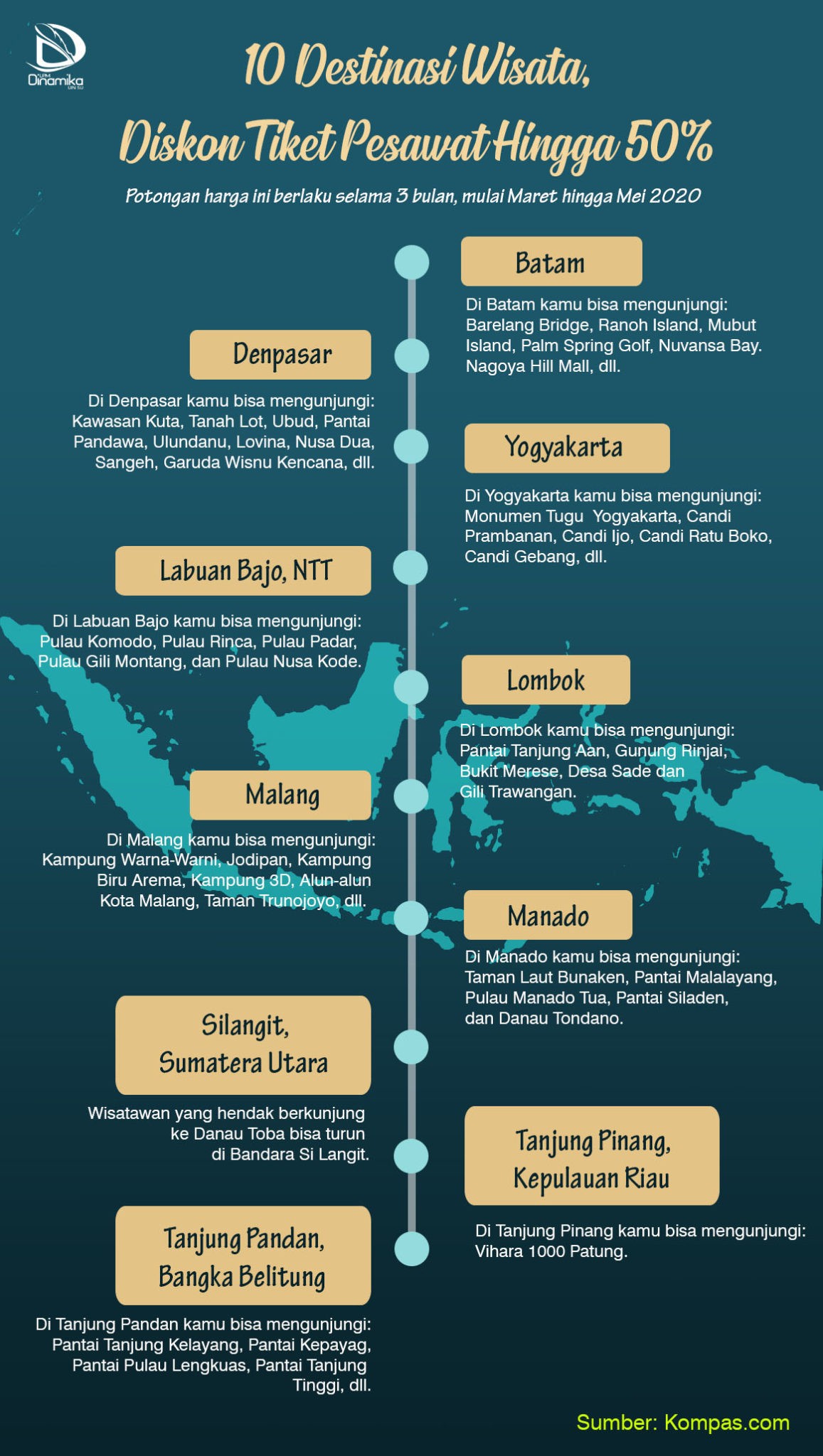 10 Destinasi Wisata Diskon Tiket Pesawat Hingga 50%