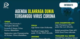 Agenda Olahraga Dunia Terganggu Virus Corona