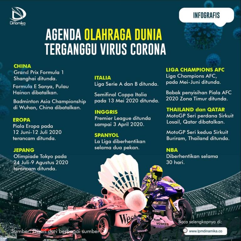 Agenda Olahraga Dunia Terganggu Virus Corona