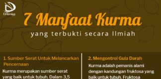 7 Manfaat dari Buah Kurma