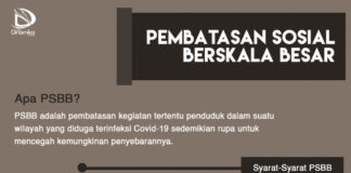 Penerapan Pembatasan Sosial Berskala Besar (PSBB)