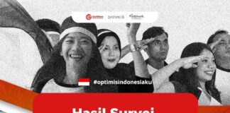 GNFI Rilis Hasil Survei Indeks Optimisme Generasi Muda Indonesia 2020