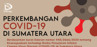 Perkembangan Covid-19 di Sumatra Utara