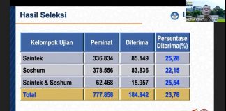 Gelar Konferensi Pers, LTMPT Umumkan Kelulusan Jalur SBMPTN 2021