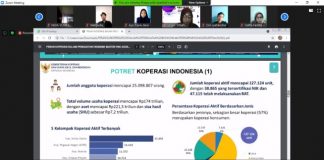 Bahas Peran Koperasi, Fokis Adakan Webinar