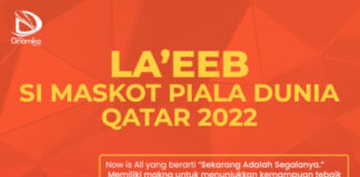 La’eeb, Si Maskot Piala Dunia Qatar 2022
