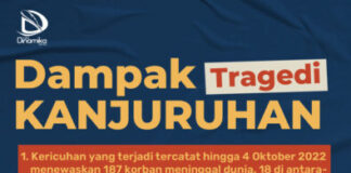 Dampak Tragedi Kanjuruhan