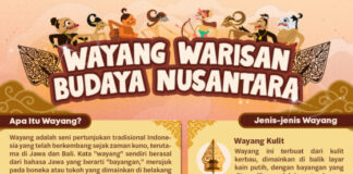 Wayang, Warisan Budaya Nusantara