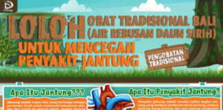 Loloh, Obat Tradisional yang Dapat Mencegah Penyakit Jantung