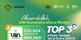 UIN SU Duduki Posisi ke-Tiga PTKIN Terbaik Versi Score Sinta