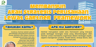 Memahami Gartner Framework, Strategi Membangun Arah Perusahaan